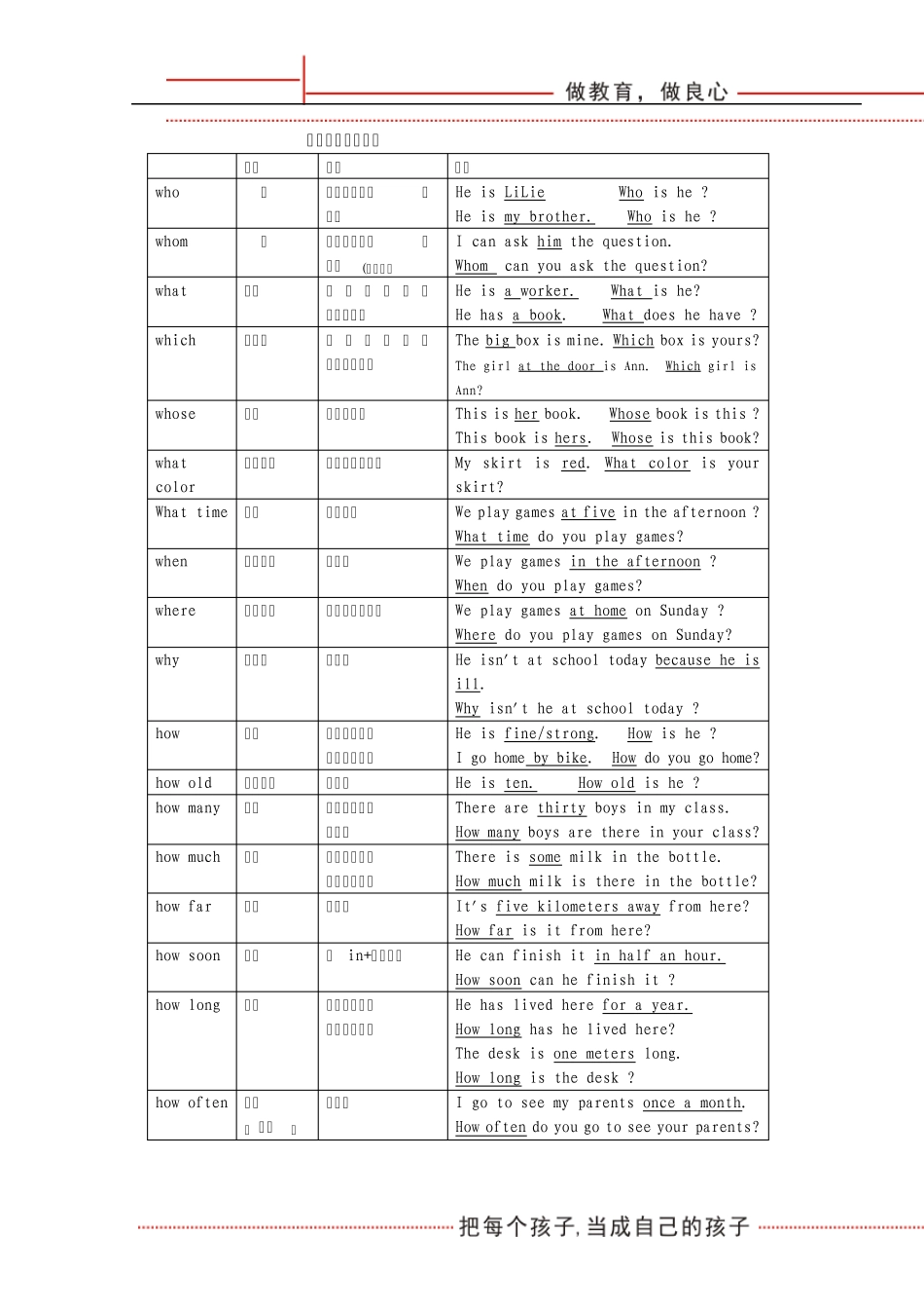 小学英语特殊疑问句_第1页