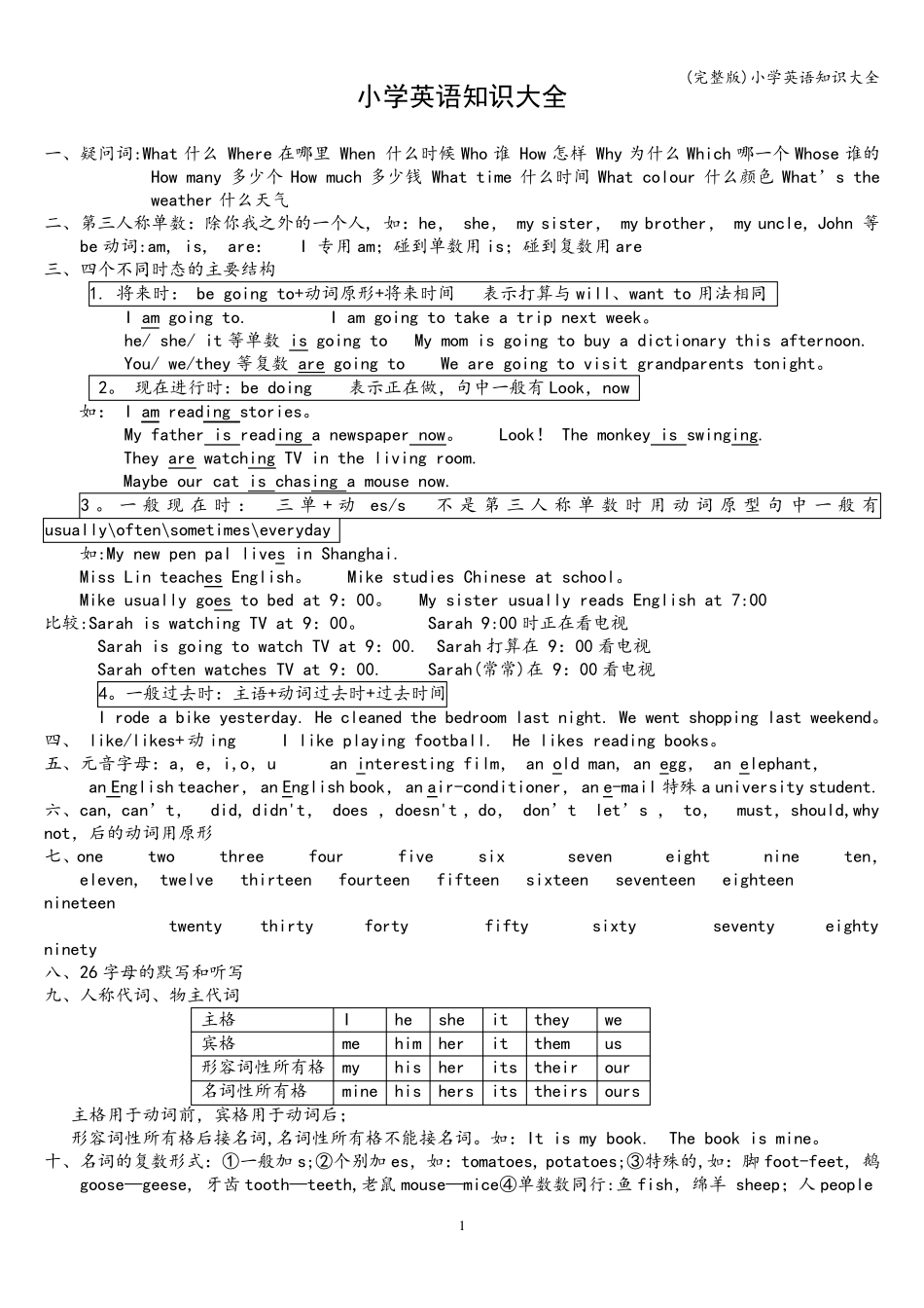 小学英语知识大全_第1页