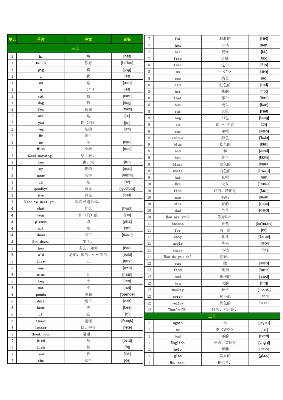 小学英语科普版单词表三至六年级词汇表合并方便打印版(带音标按单元顺序)(三年级至六年级全8册)_第1页