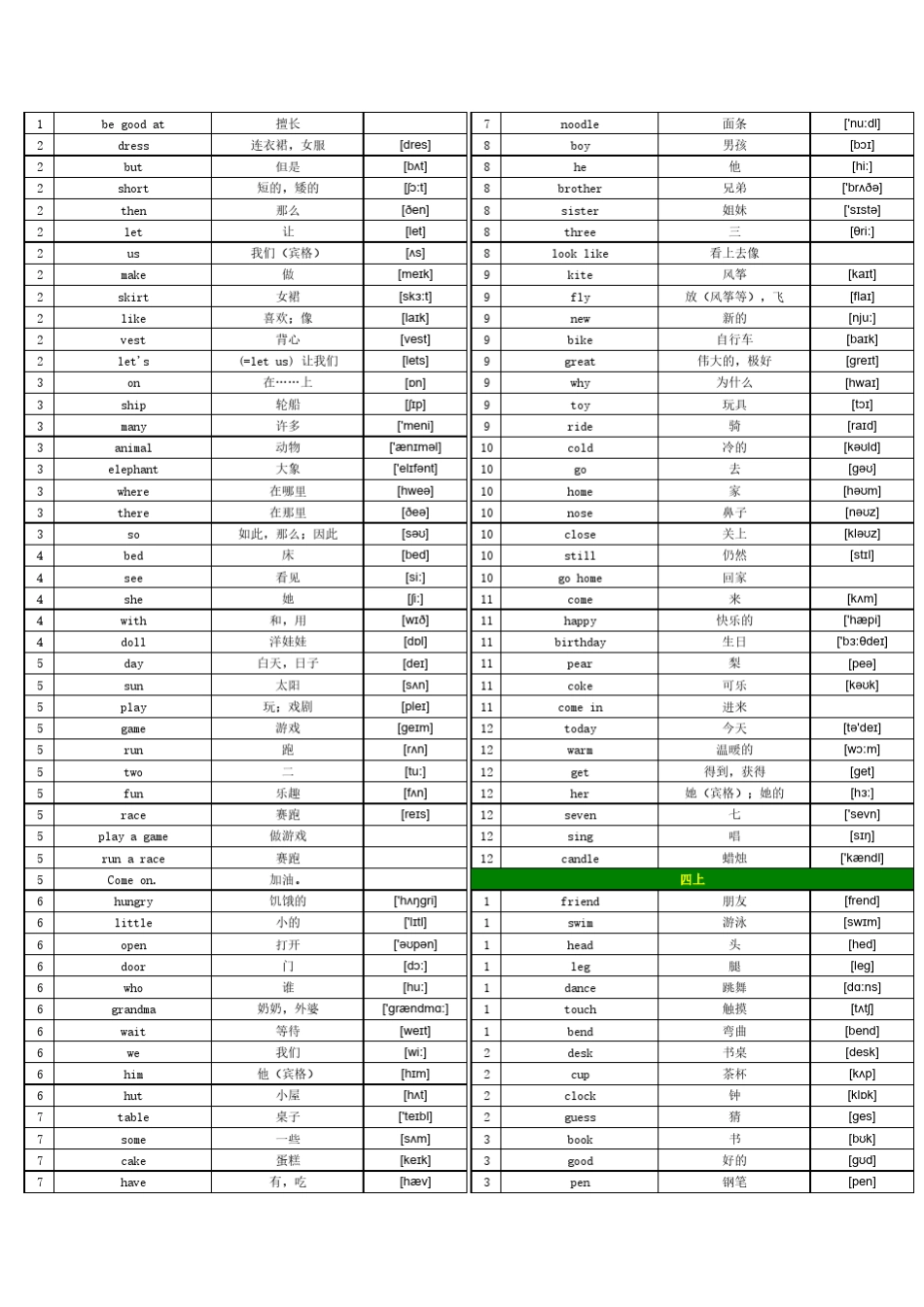 小学英语科普版单词表三至六年级词汇表合并方便打印版(带音标按单元顺序)(三年级至六年级全8册)_第2页