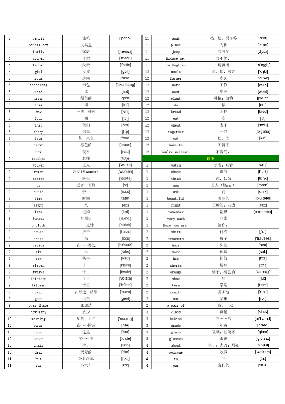 小学英语科普版单词表三至六年级词汇表合并方便打印版(带音标按单元顺序)(三年级至六年级全8册)_第3页