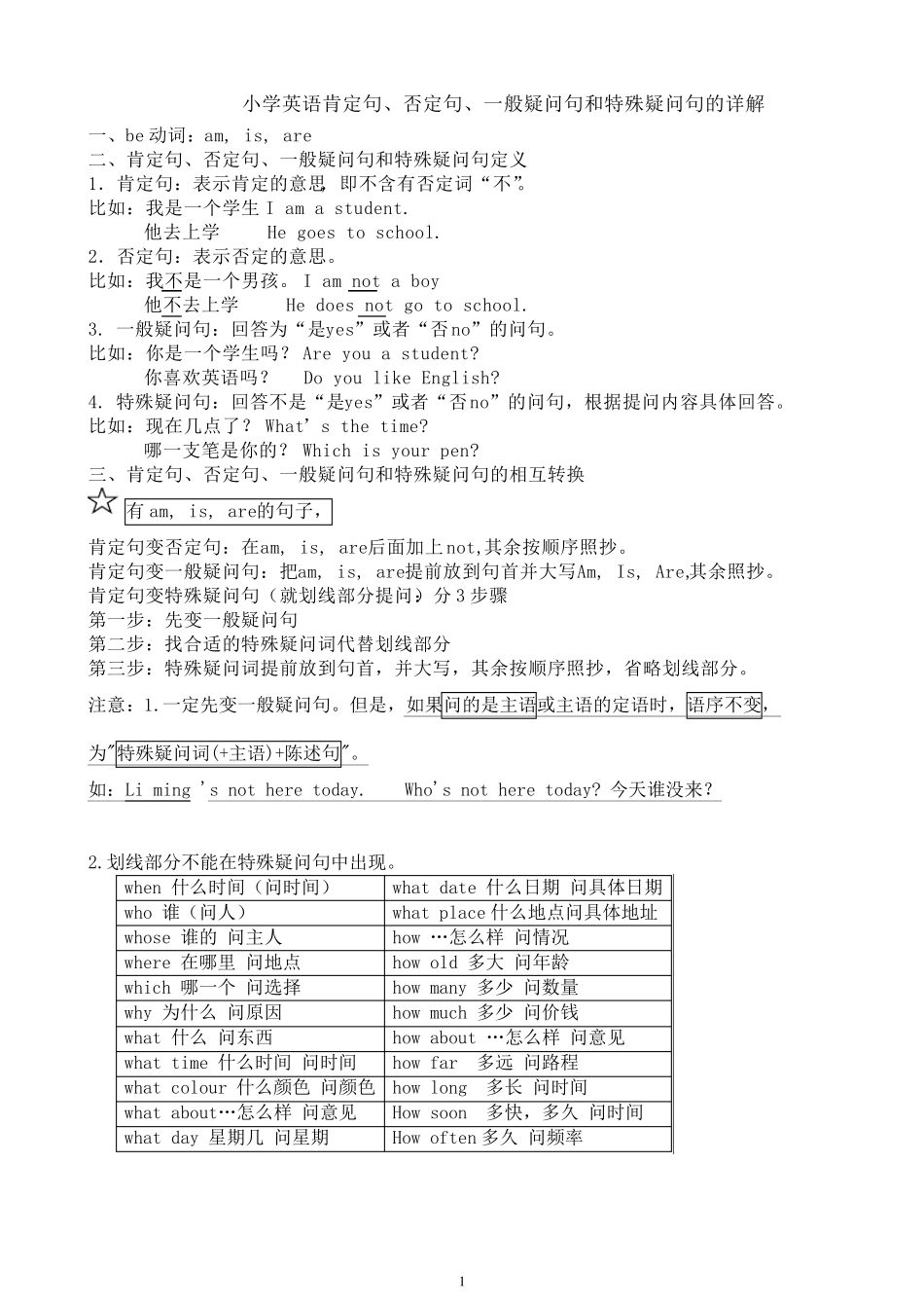 小学英语肯定句、否定句、一般疑问句和特殊疑问句的详解_第1页