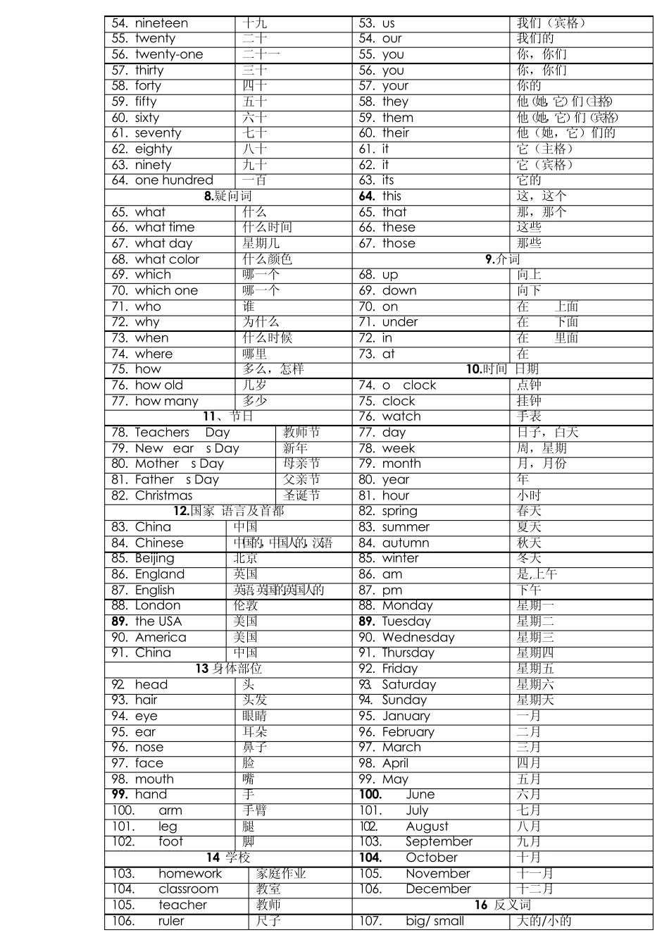小学英语词汇分类表一级目标词汇_第2页