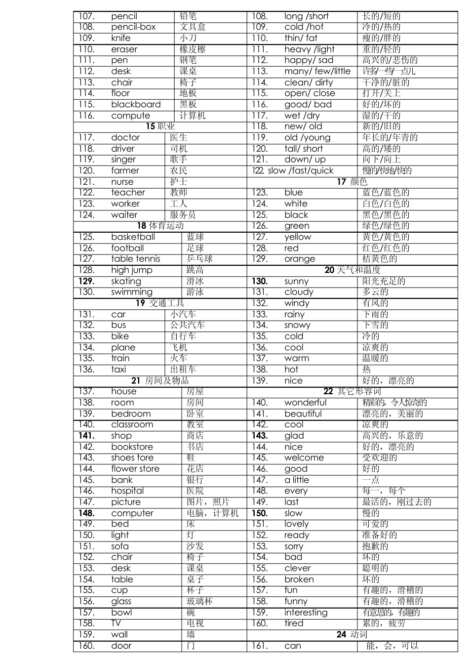 小学英语词汇分类表一级目标词汇_第3页