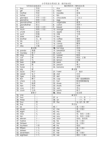 小学英语词汇分类表一级目标词汇