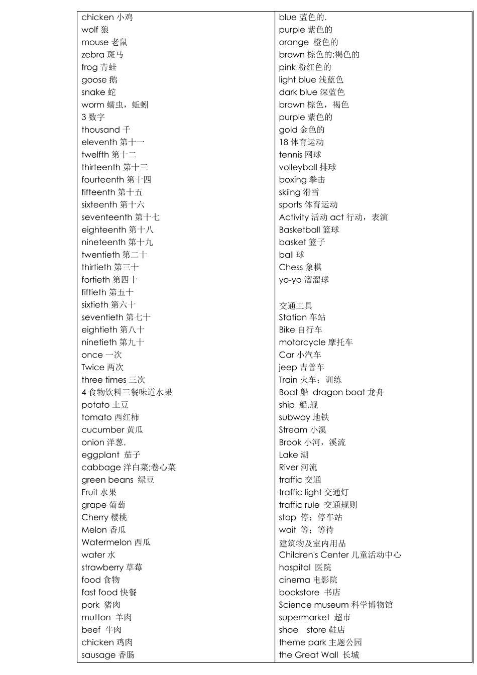 小学英语词汇分类表三级目标词汇_第2页