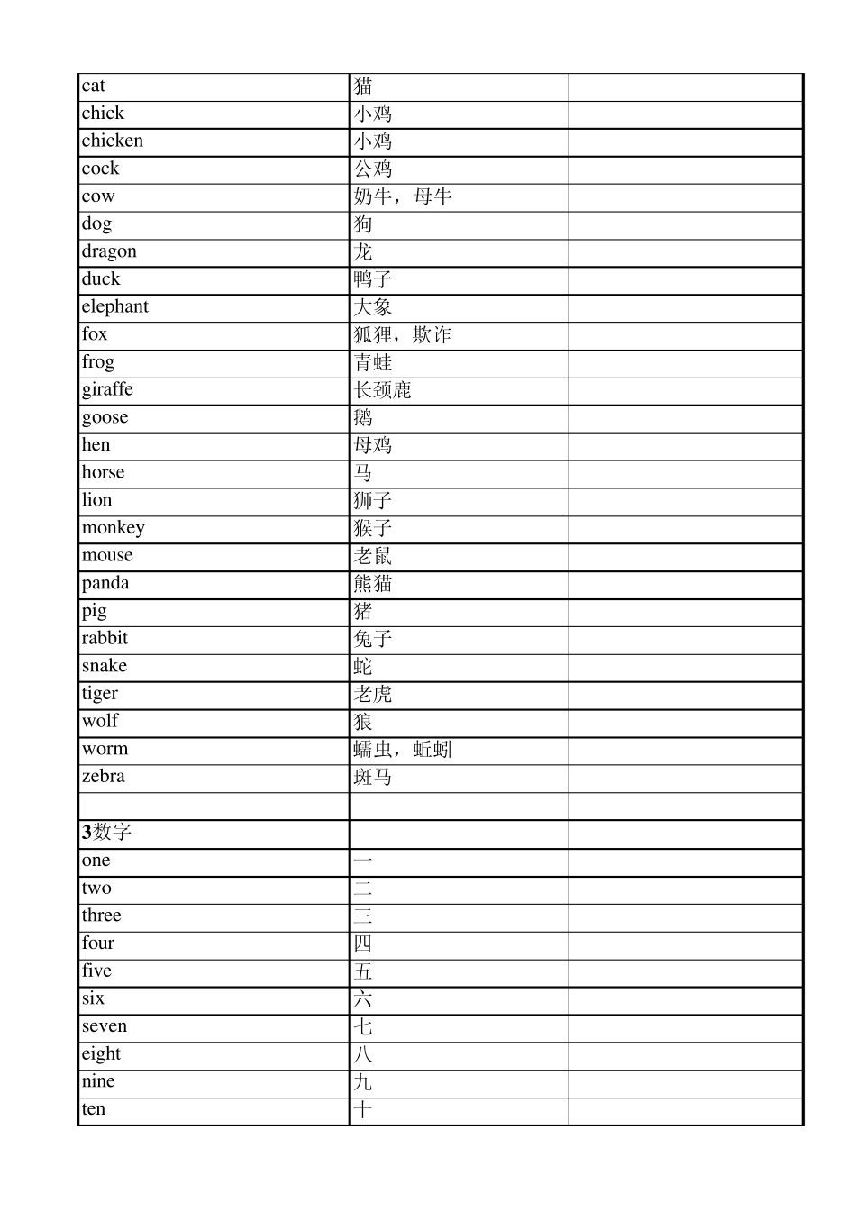 小学英语词汇表_第2页