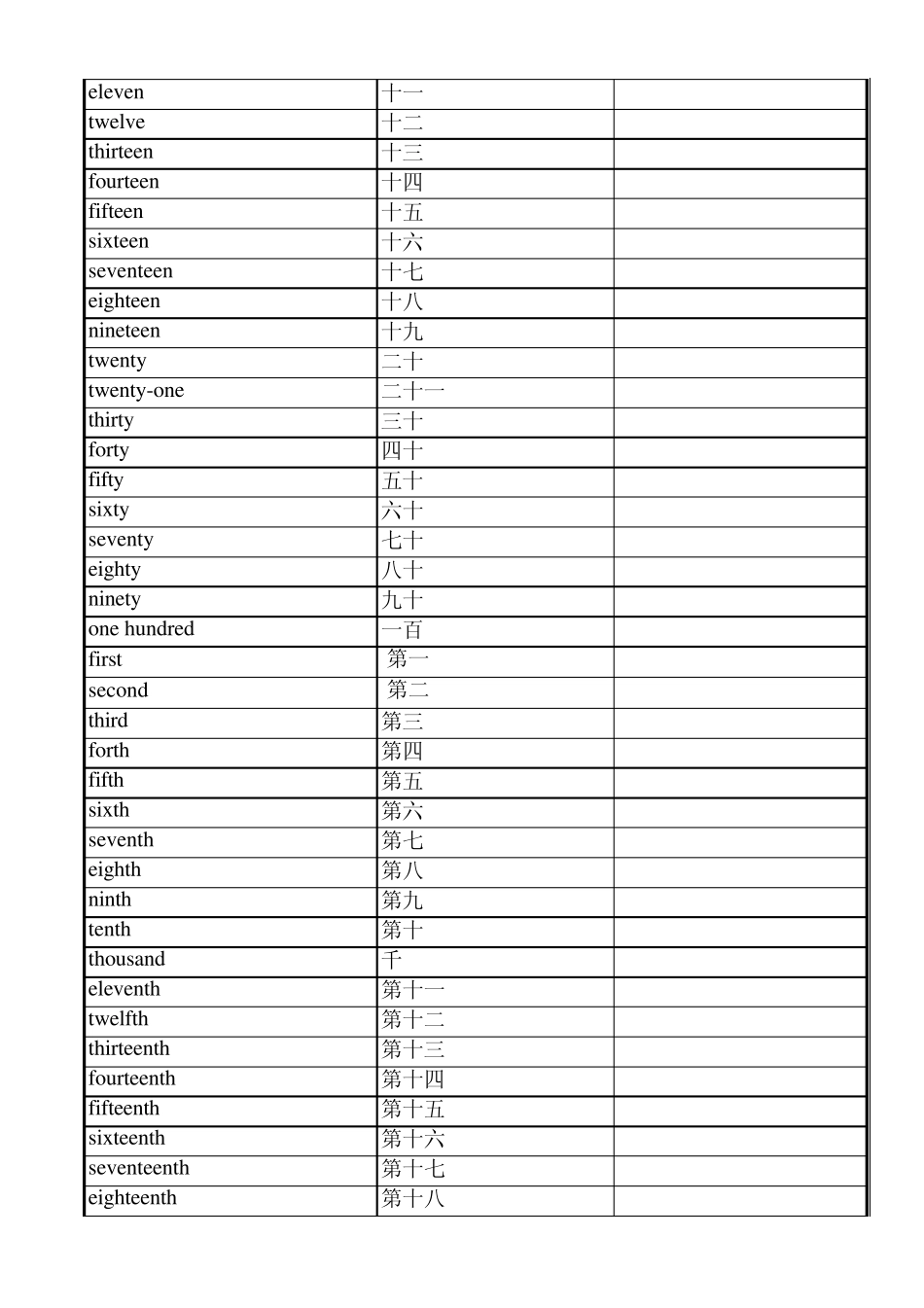 小学英语词汇表_第3页