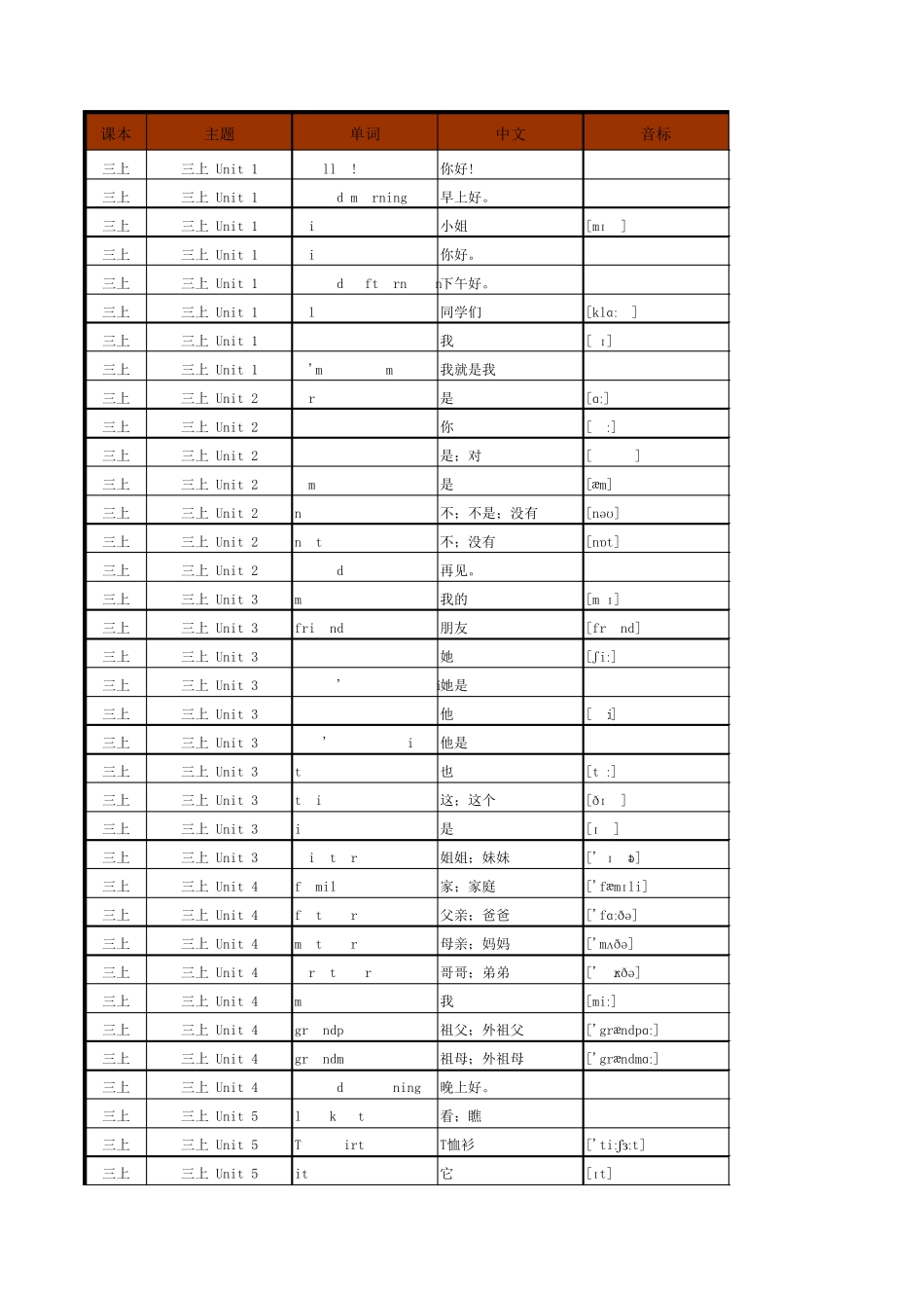 小学英语译林版(三年级至六年级单词表)_第1页