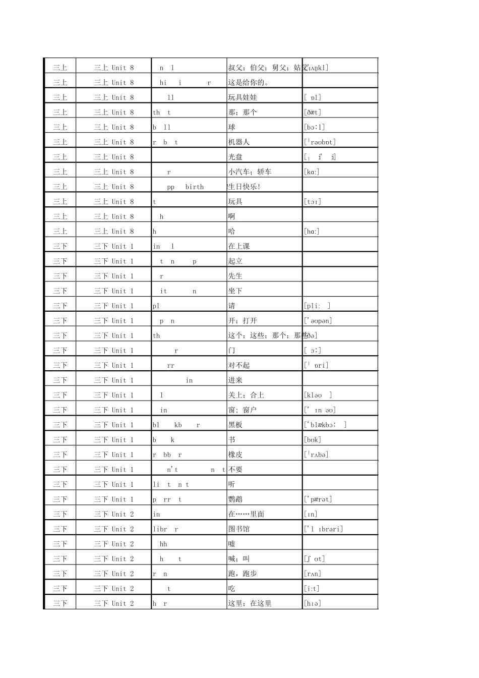 小学英语译林版(三年级至六年级单词表)_第3页