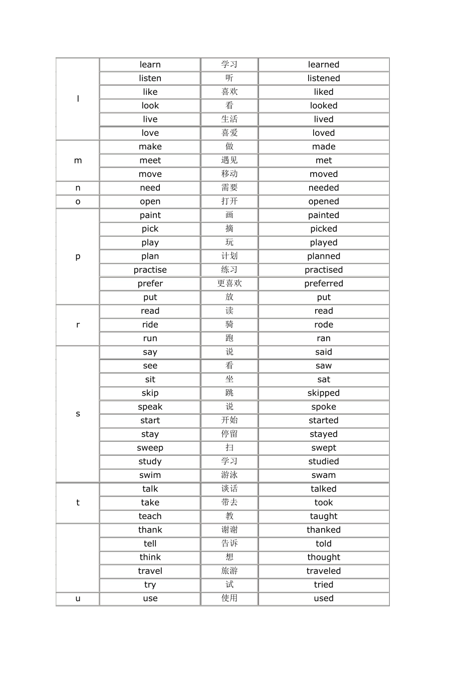 小学英语语法之“一般过去时”_第3页