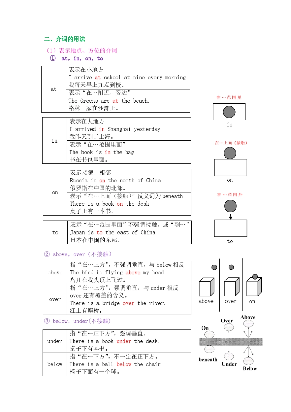 小学英语语法介词的用法归纳整理总结_第2页