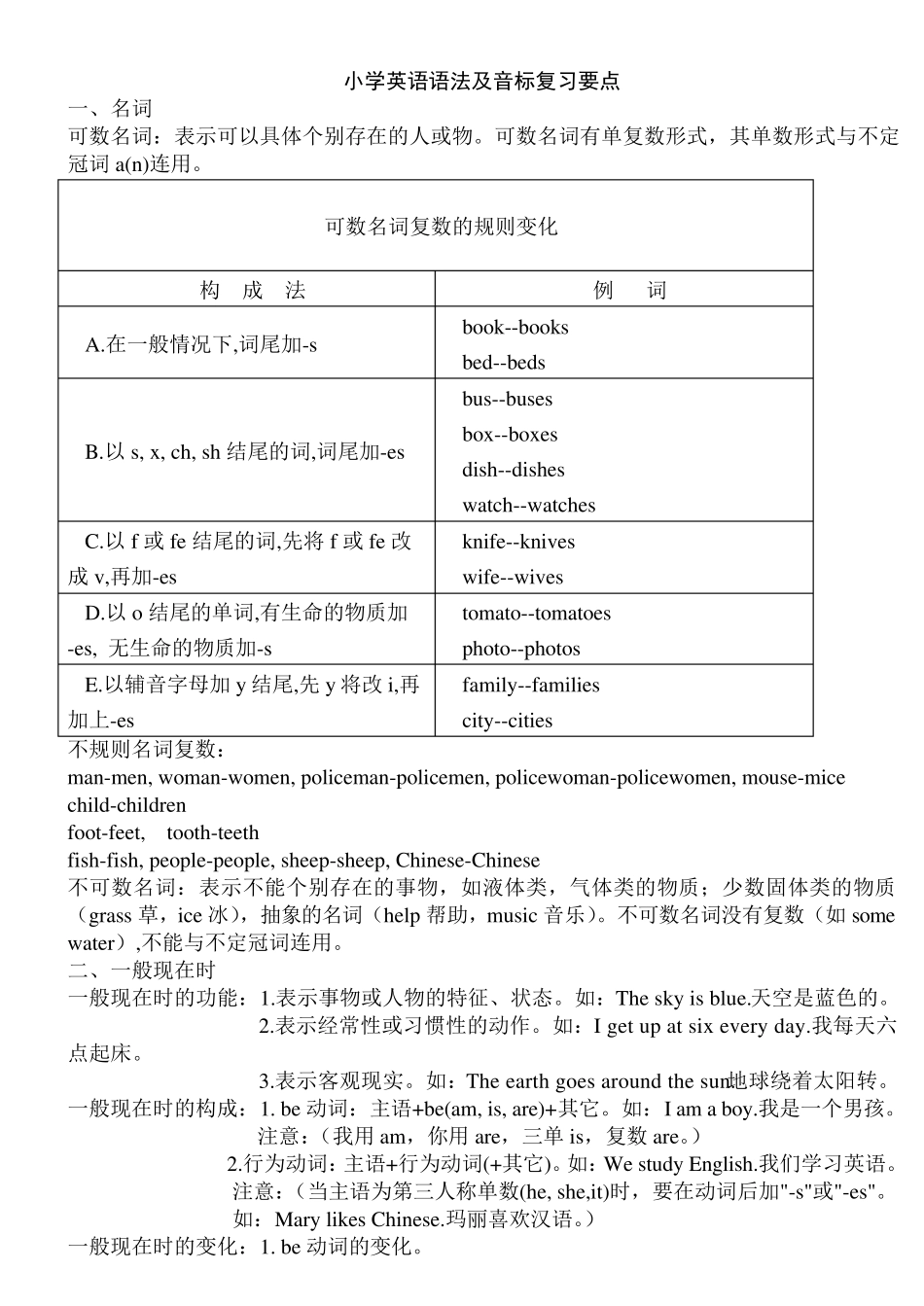 小学英语语法及音标全面复习要点_第1页