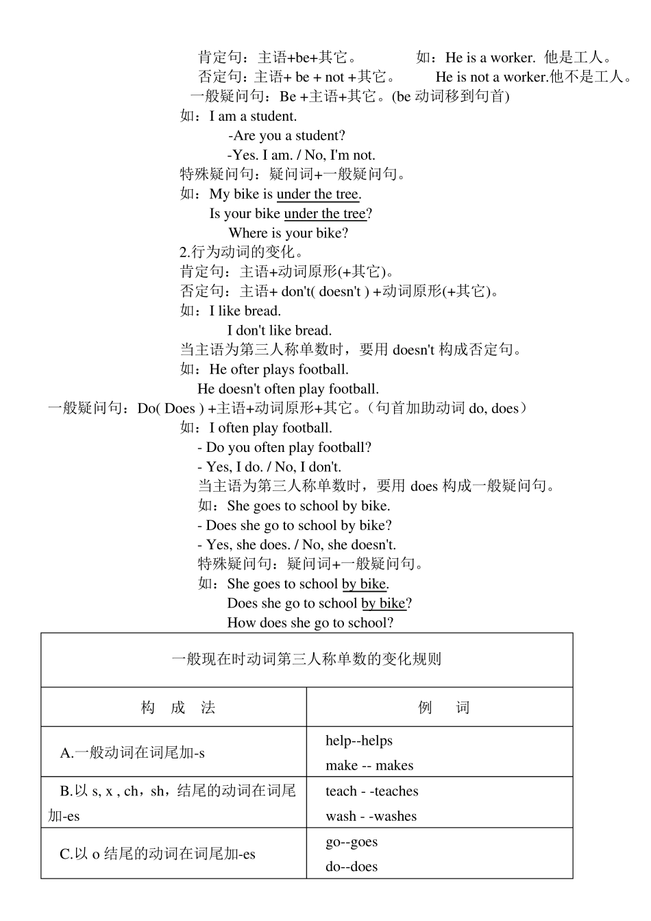 小学英语语法及音标全面复习要点_第2页