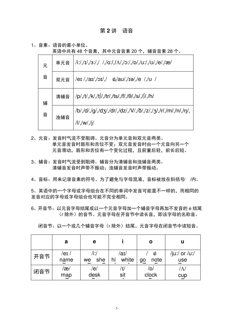 小学英语语法大全经典全面_第3页