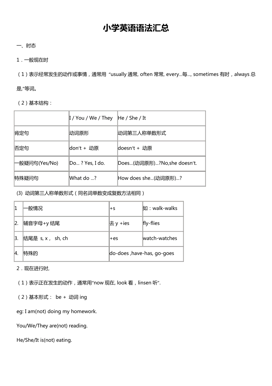 小学英语语法总复习知识点归纳_第1页