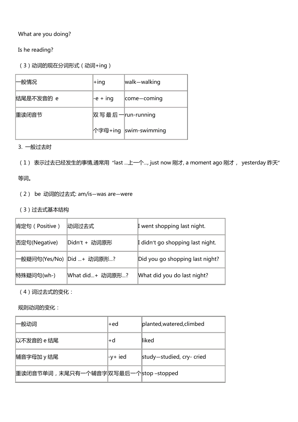 小学英语语法总复习知识点归纳_第2页