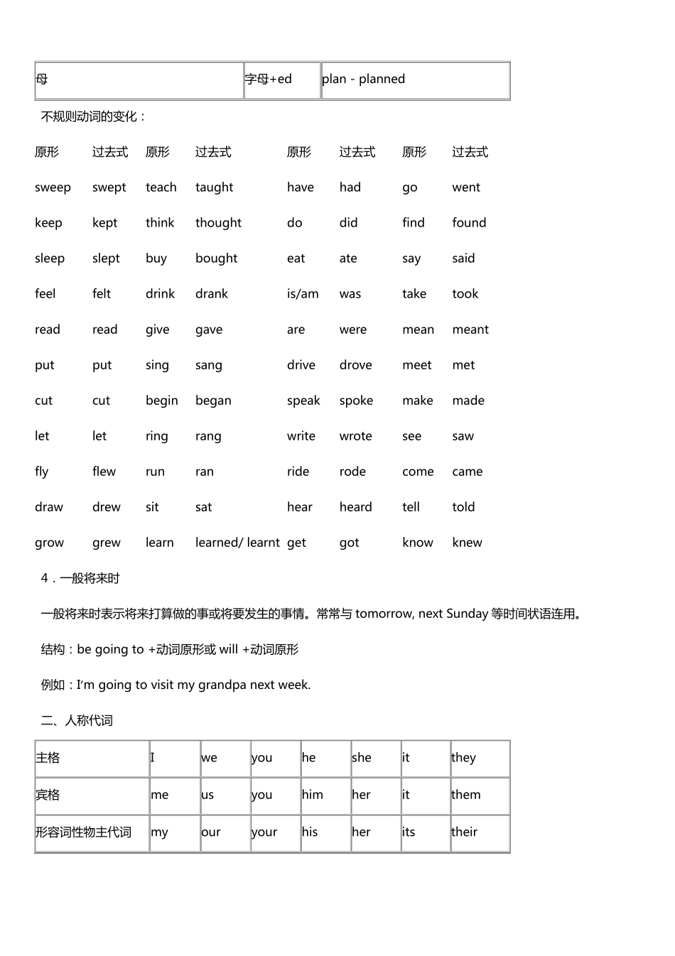 小学英语语法总复习知识点归纳_第3页