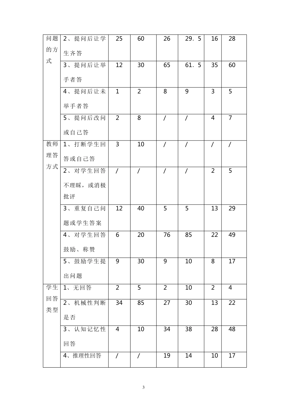 小学英语课堂观察与分析诊断报告_第3页