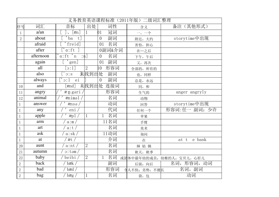 小学英语课标中二级词汇整理_第1页