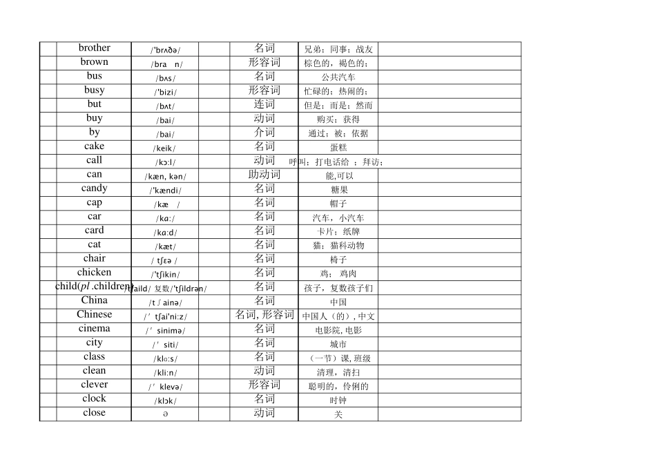小学英语课标中二级词汇整理_第3页
