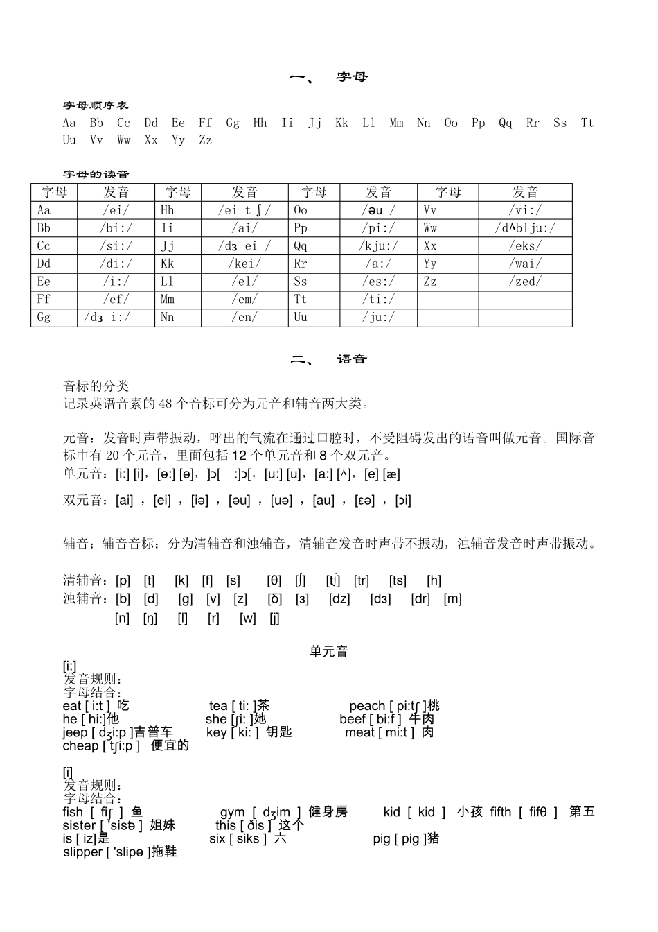 小学英语音标学习_第1页