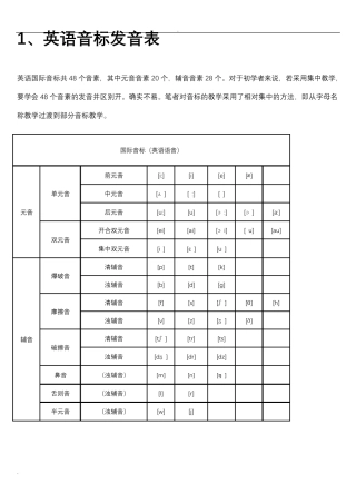 小学英语音标发音表及发音规则
