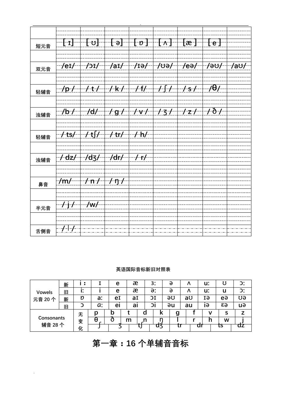 小学英语音标学习教材_第3页