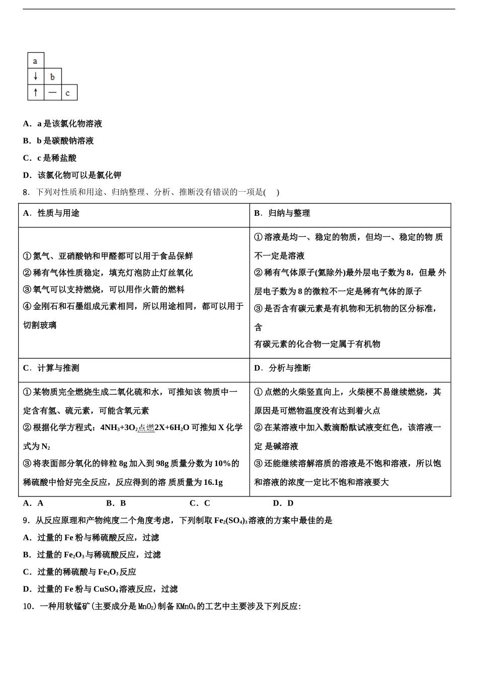 2024年江苏省余干县市级名校中考化学最后冲刺浓缩精华卷含解析_第2页