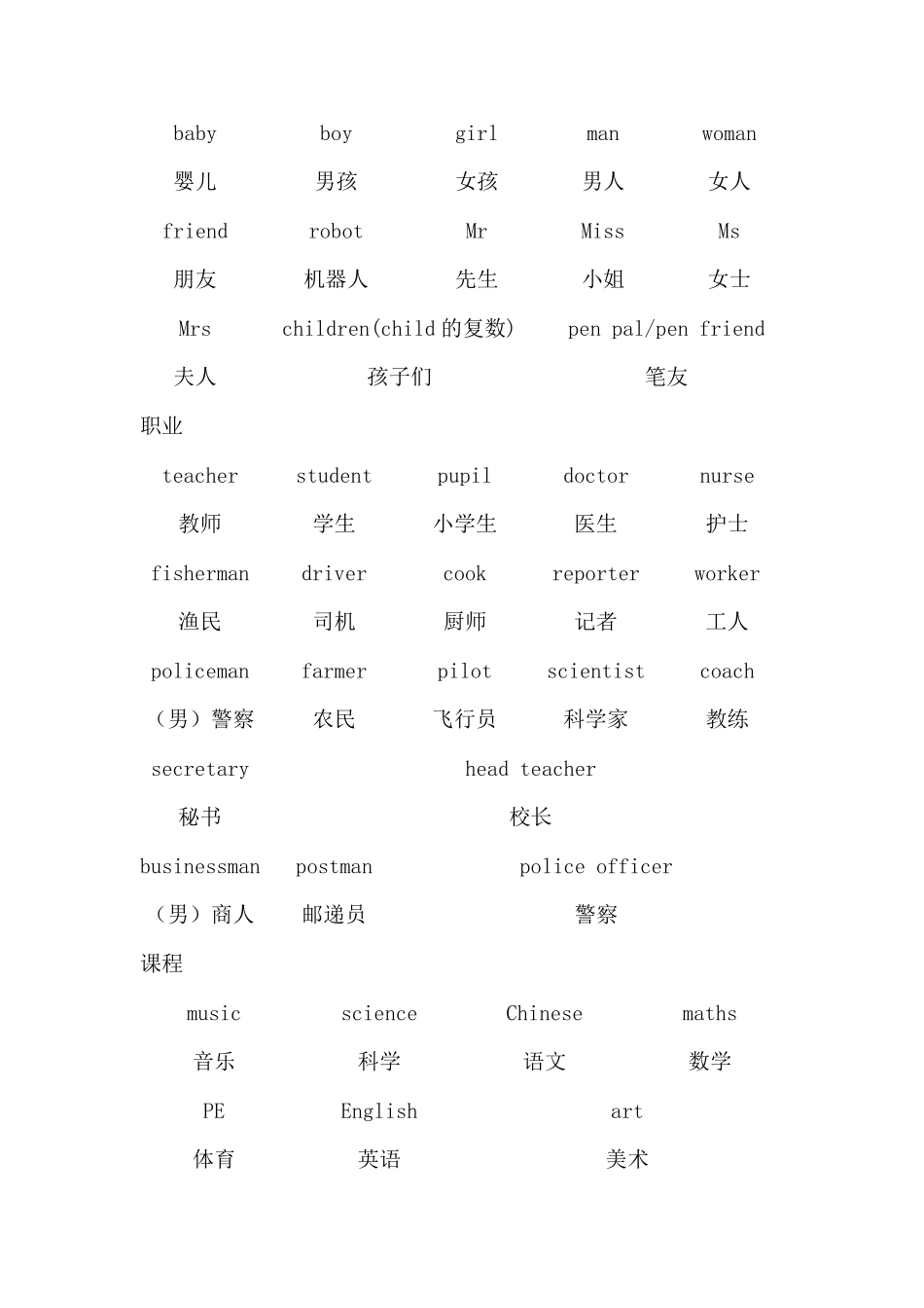 小学英语高频词汇1000个_第3页