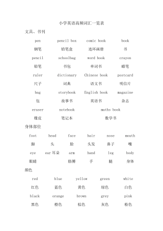 小学英语高频词汇1000个
