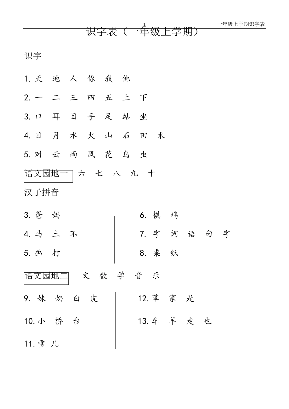 小学语文(一年级上册识字表)_第1页