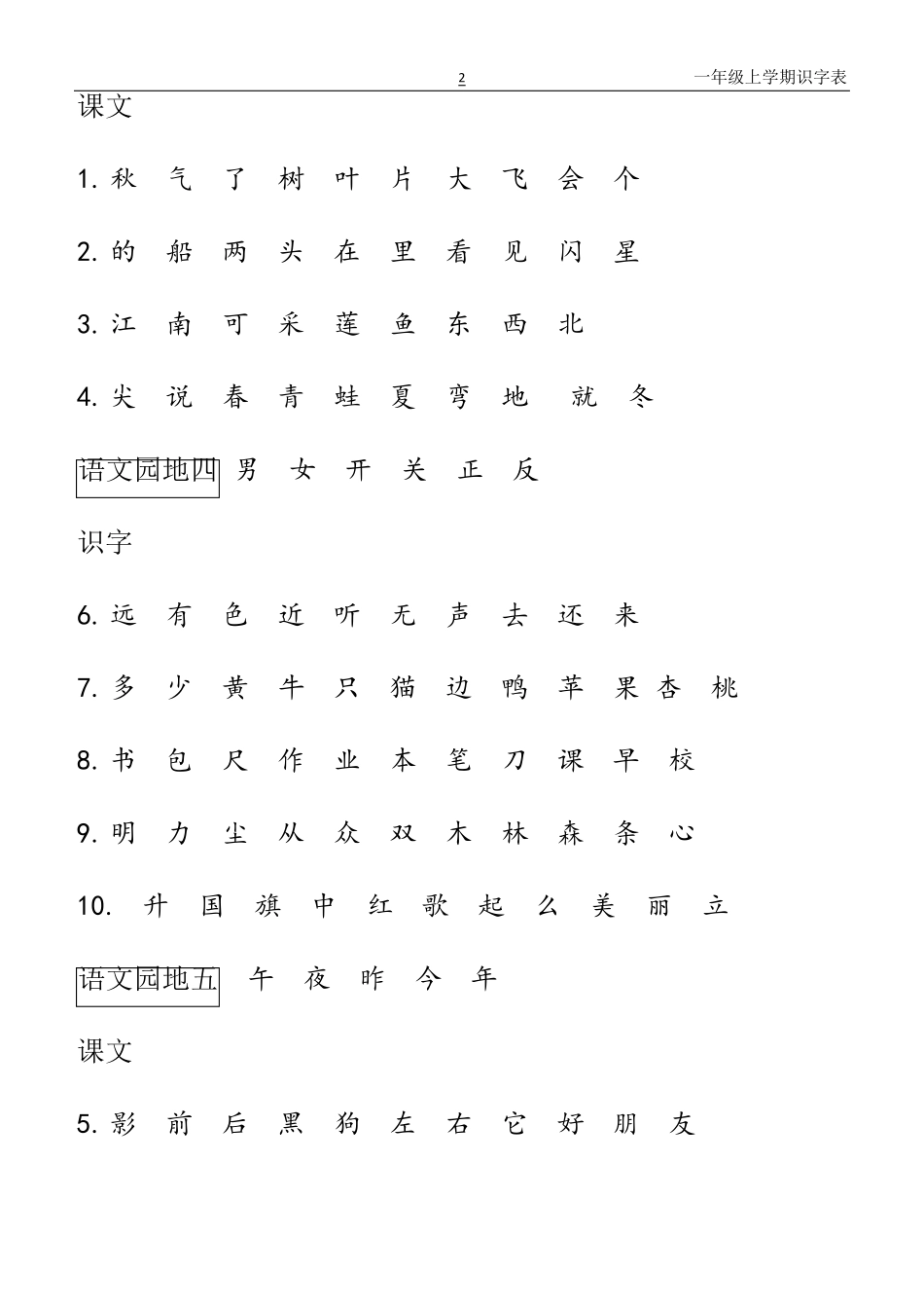 小学语文(一年级上册识字表)_第2页