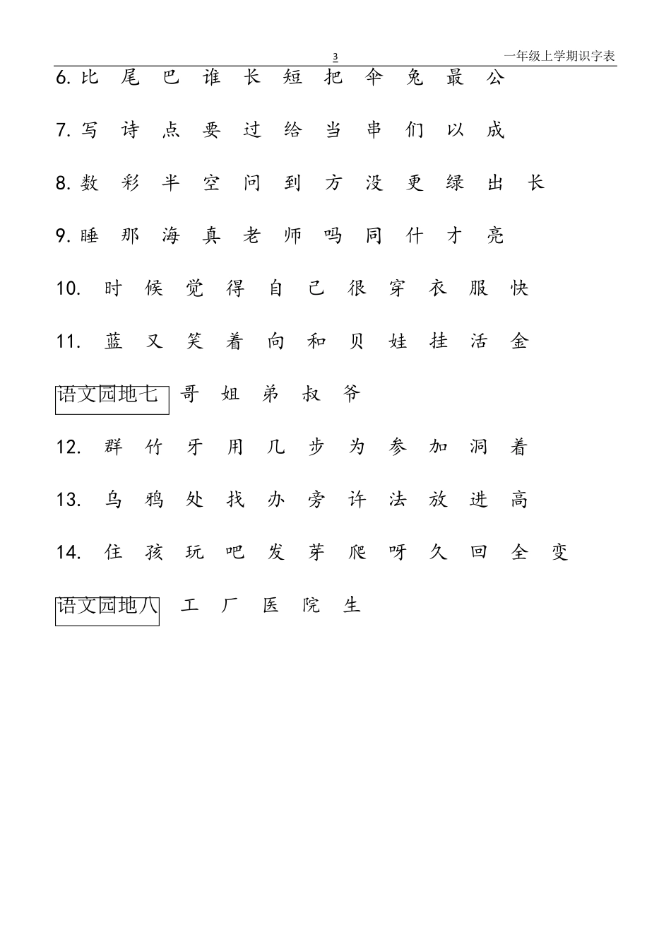 小学语文(一年级上册识字表)_第3页