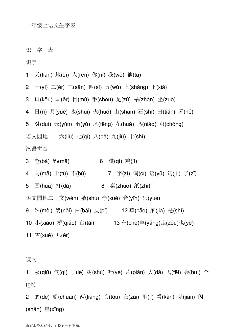 小学语文16年级生字词表配注音及组词_第1页