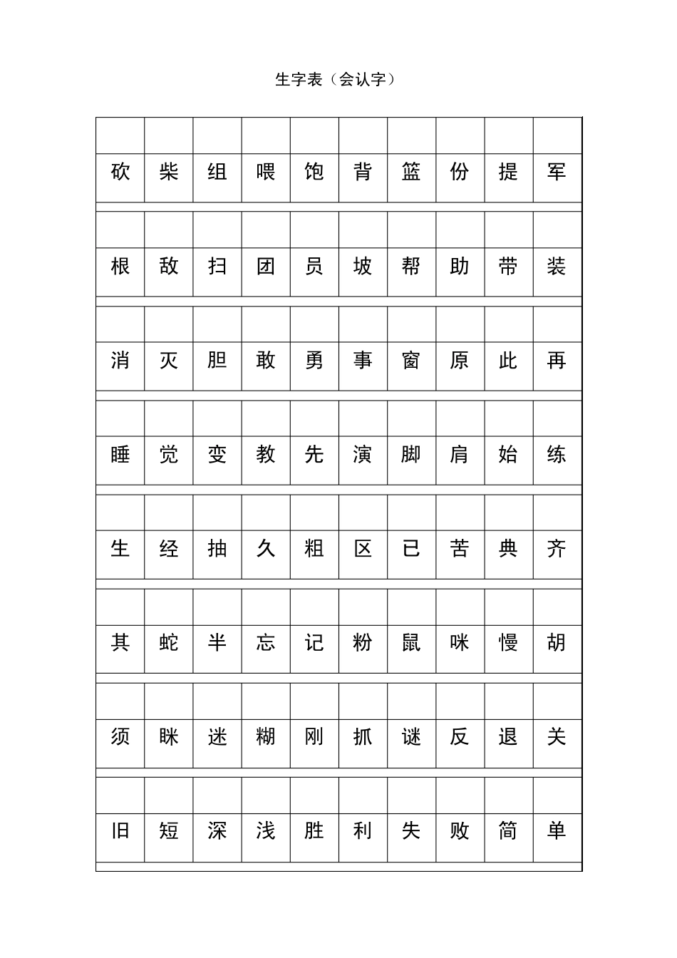 小学语文S版一年级下会读生字表_第3页