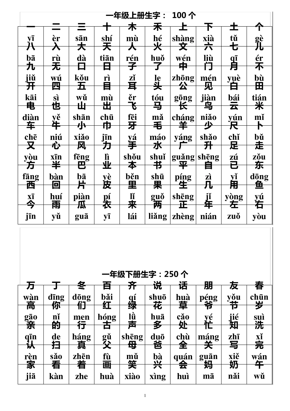 小学语文一到三年级生字带拼音_第1页