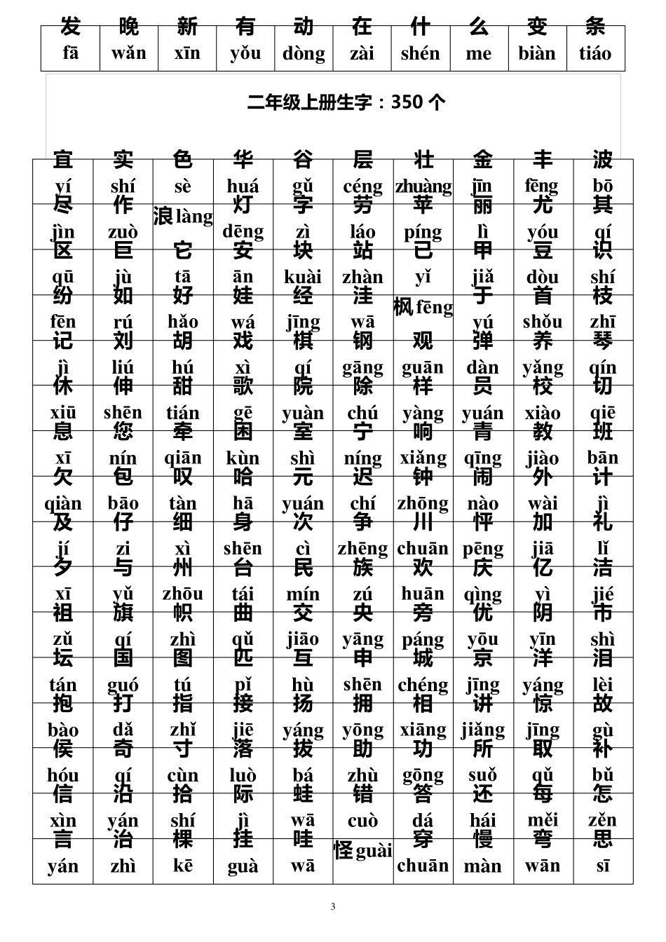 小学语文一到三年级生字带拼音_第3页