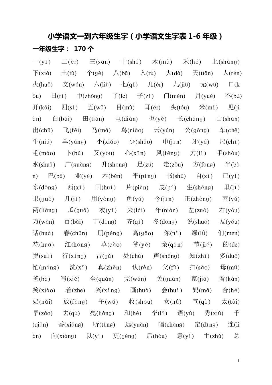 小学语文一到六年级生字(小学语文生字表16年级)(带拼音)很实用_第1页