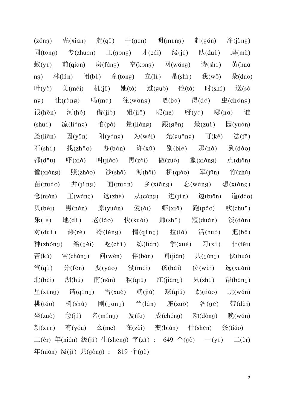 小学语文一到六年级生字(小学语文生字表16年级)(带拼音)很实用_第2页