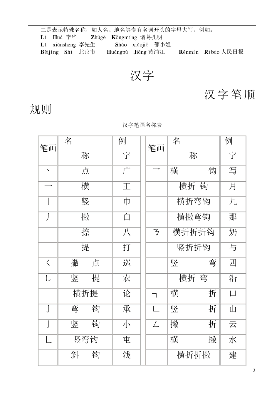 小学语文一到六年级知识点总结_第3页