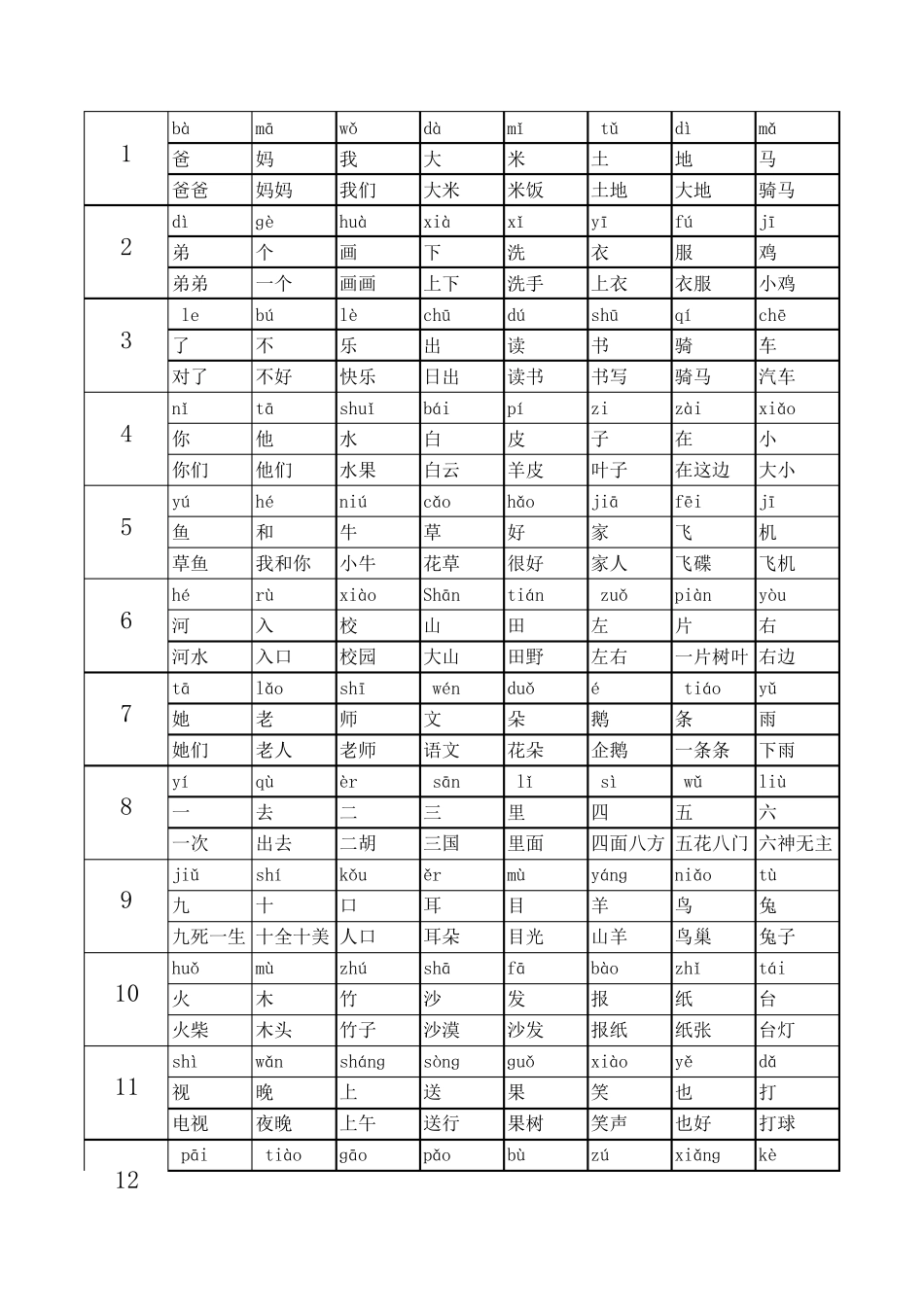 小学语文一年级上册生字表带拼音组词_第1页