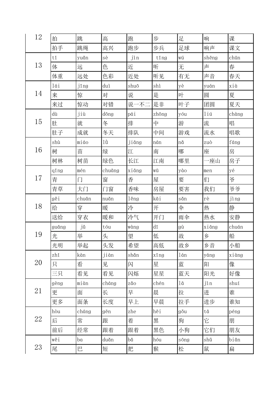 小学语文一年级上册生字表带拼音组词_第2页