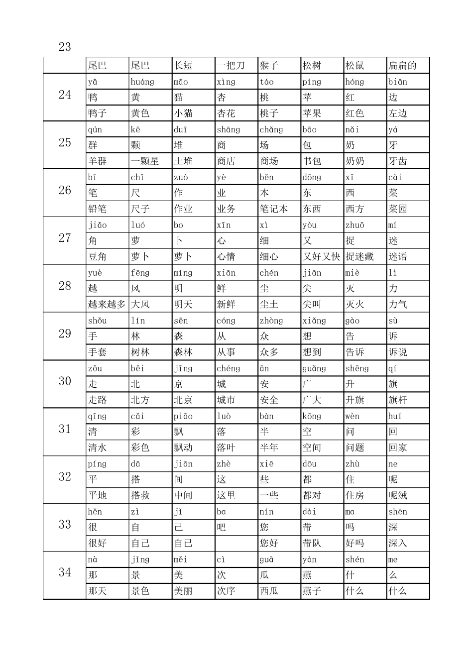 小学语文一年级上册生字表带拼音组词_第3页