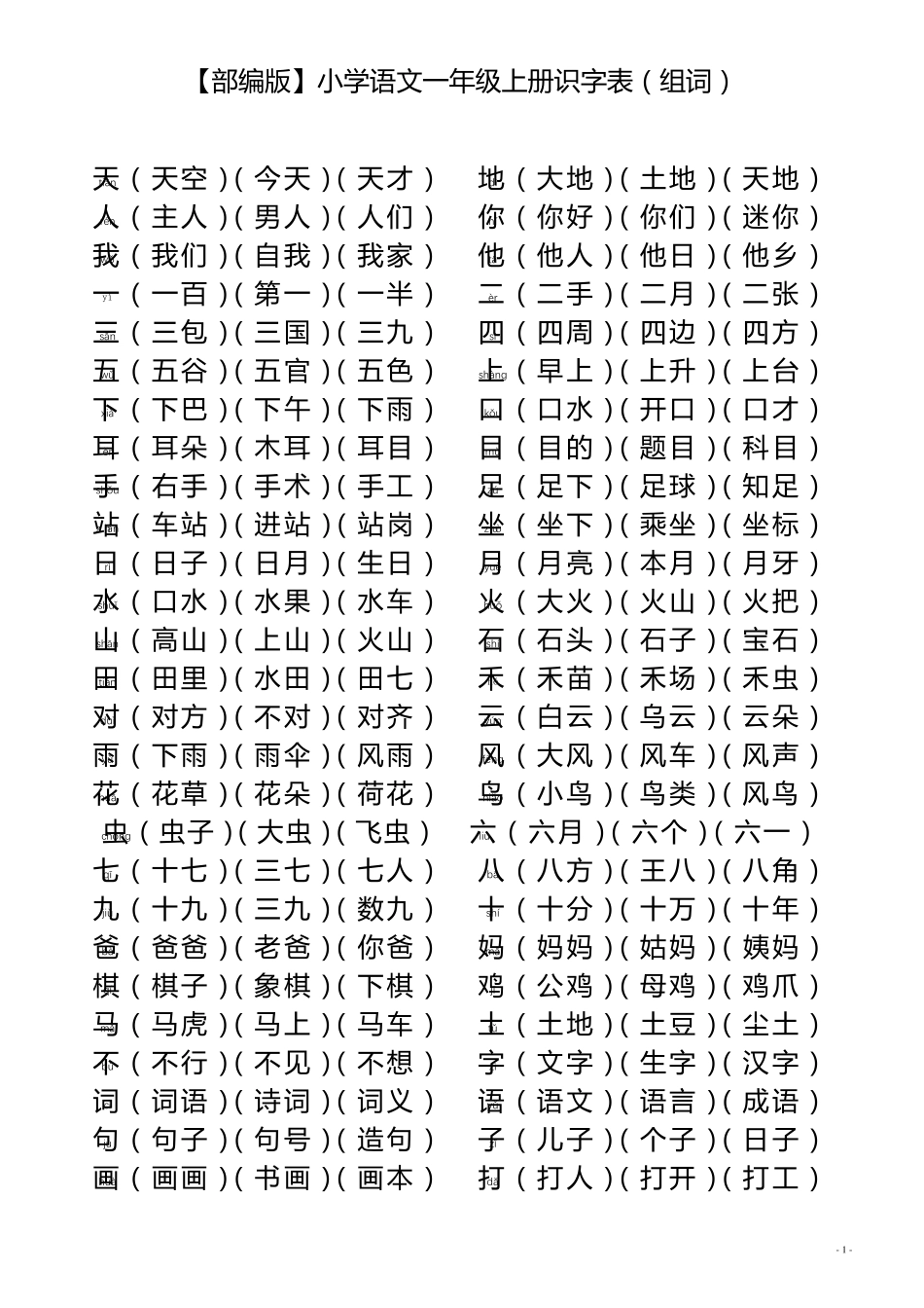 小学语文一年级上册识字表(组词)_第1页