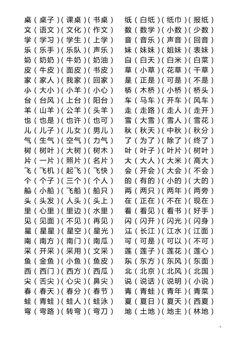小学语文一年级上册识字表(组词)_第2页