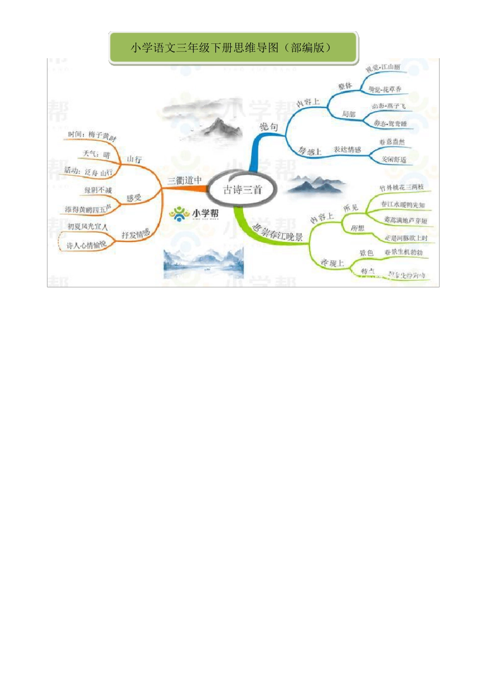 小学语文三年级下册思维导图_第1页