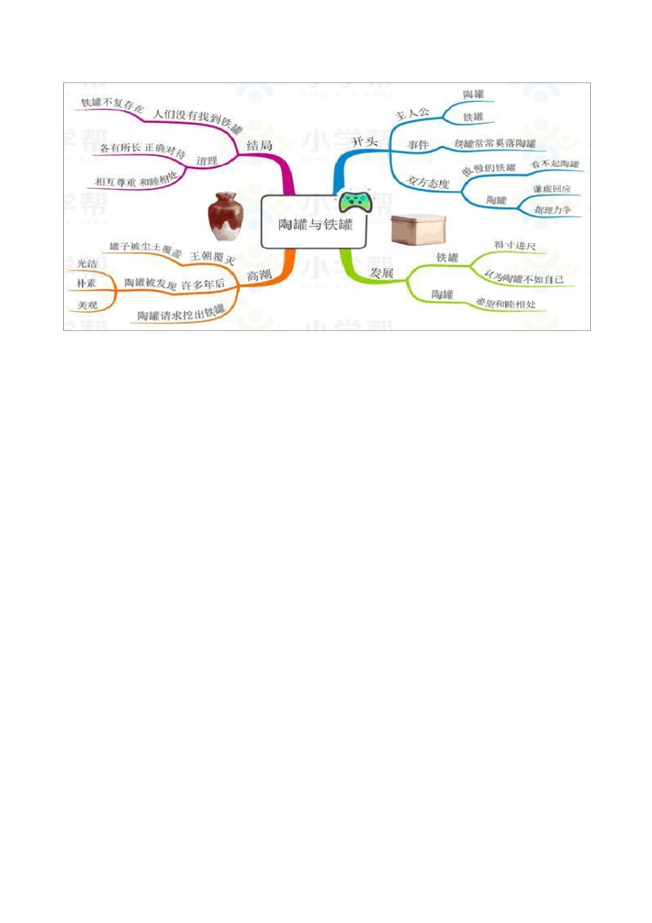 小学语文三年级下册思维导图_第3页