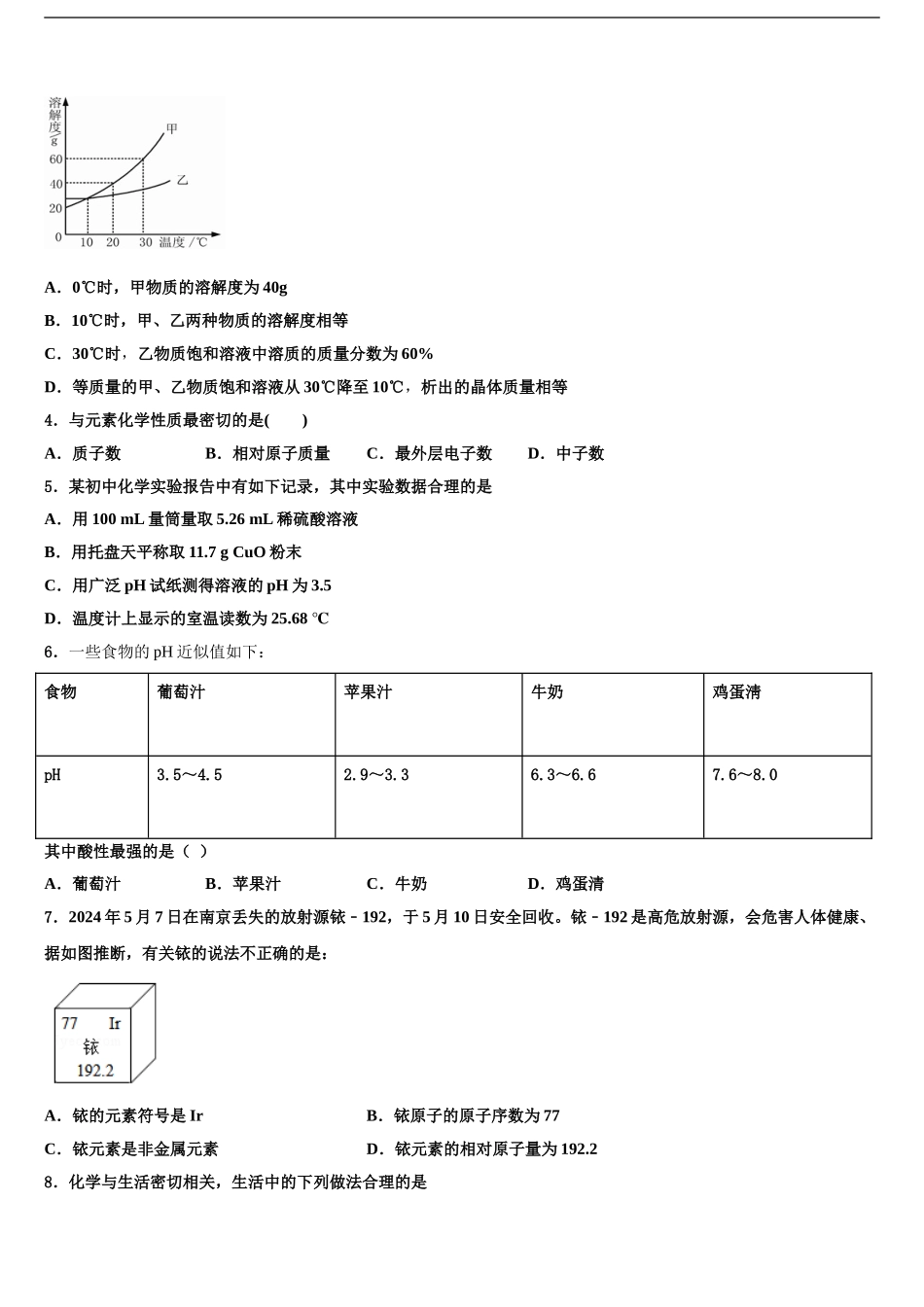 2024年江苏省汇文实中学中考一模化学试题含解析_第2页