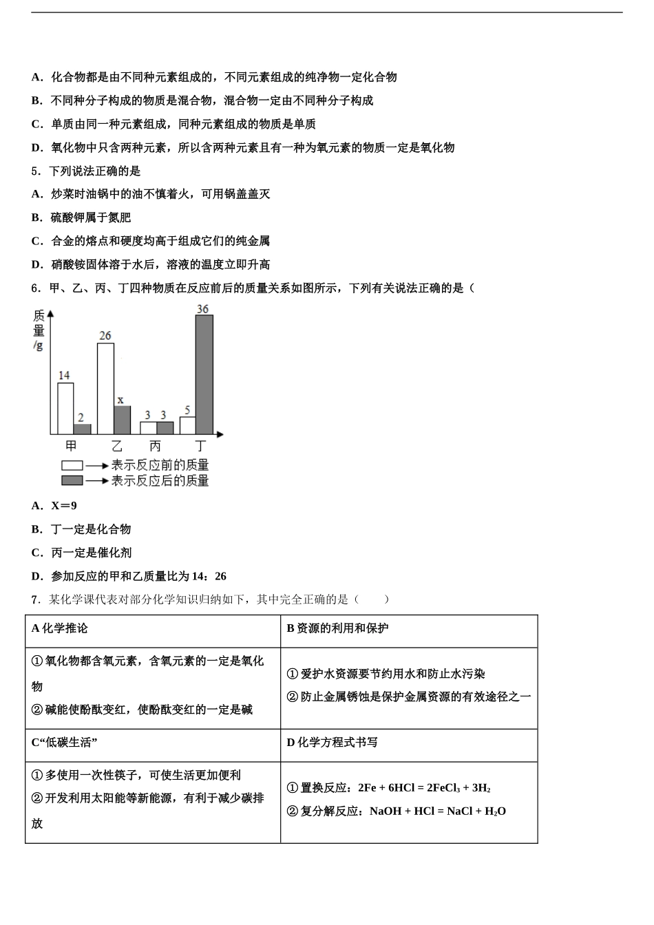 2024年江苏省盐城市南洋中学初中化学毕业考试模拟冲刺卷含解析_第2页